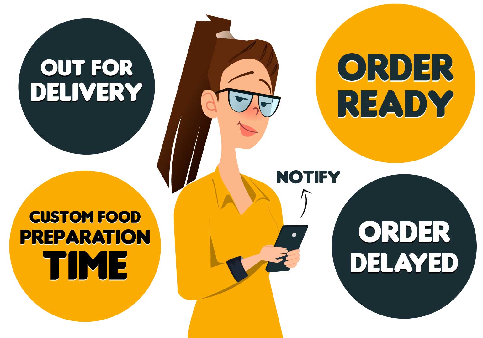 Features of Online Food Ordering System Foodship