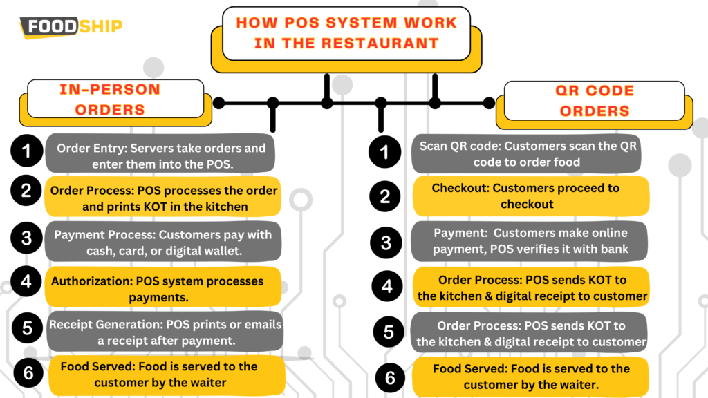 how-pos-system-works