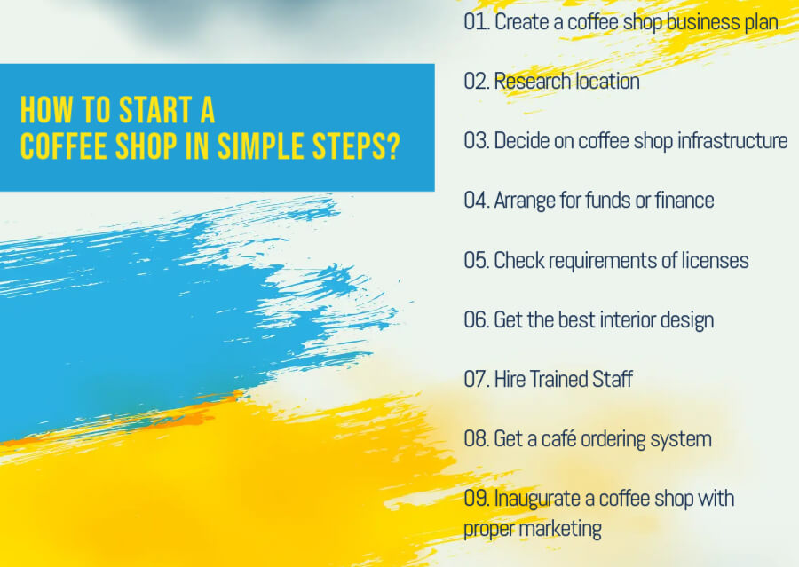 simple-steps-to-start-cafe