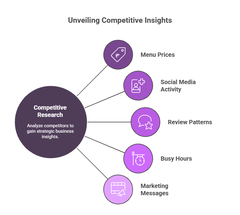 Spy on Your Competition