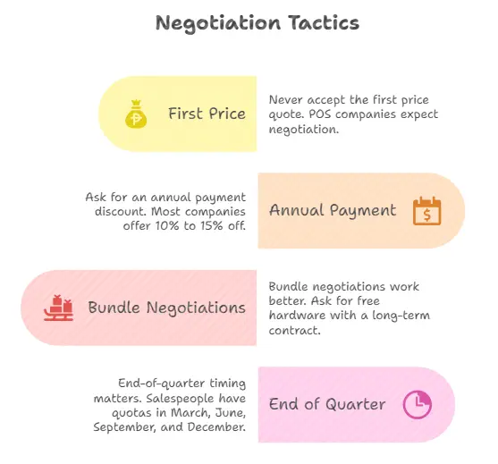 Negotiation Tactics