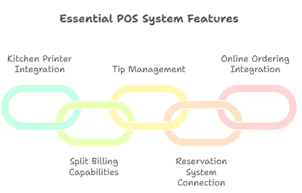 pos system features
