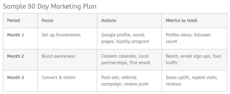 Sample 90 Day Cafe Marketing Plan
